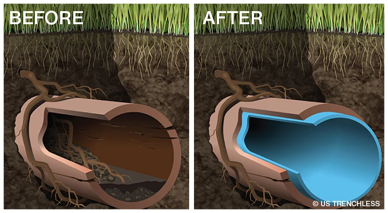 CIPP before after